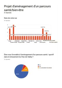 thumbnail of résultats