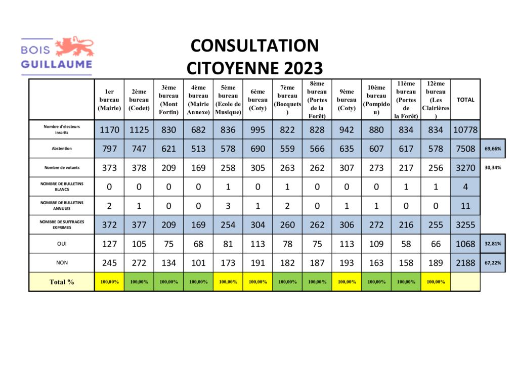 thumbnail of consultation 2023