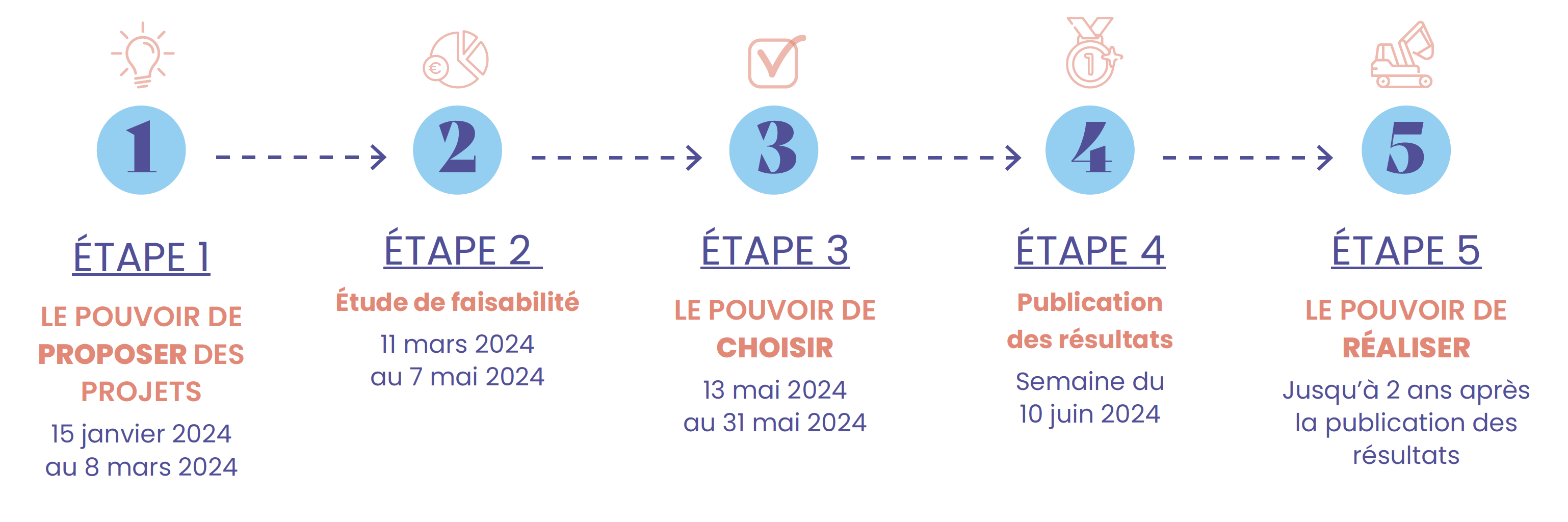 Budget 2024 : dynamique, solidaire, engagé, ensemble - Département